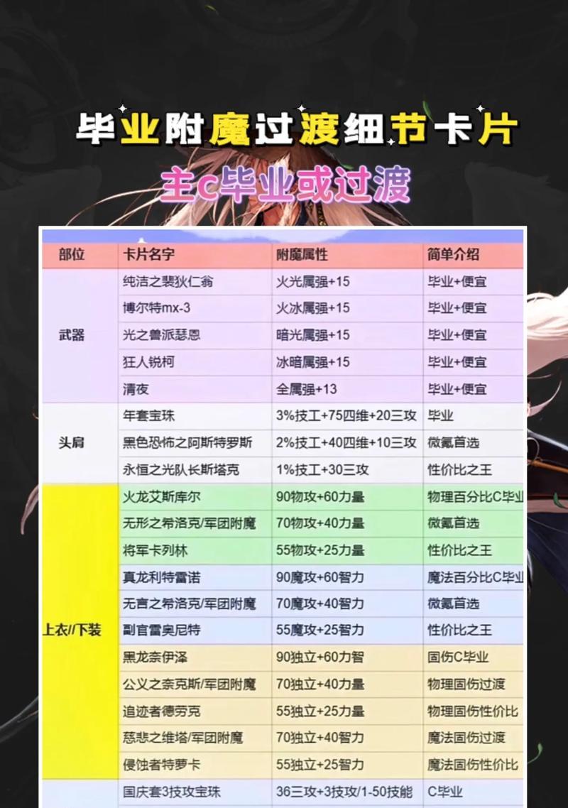 《地下城与勇士》游戏职业选择攻略（如何根据个人喜好和游戏特点选择适合的职业）
