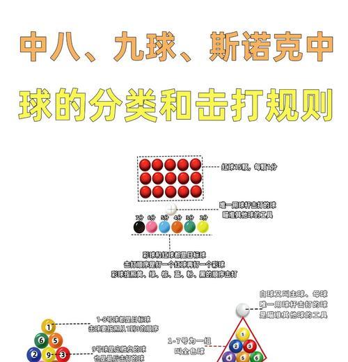 彩虹岛台球室进入方法是什么？需要完成哪些任务？