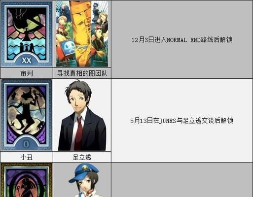 女神异闻录4（探索爱情路）