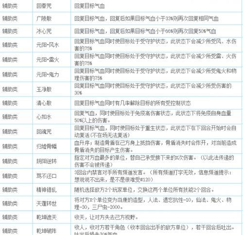 大话西游精灵技能学习方法是什么？