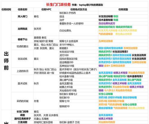 《我的侠客杨星魂情缘任务通关攻略》（探寻侠客情缘）