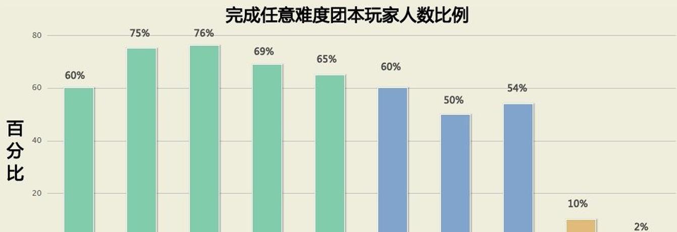 魔兽世界：国服首次魔改真相，12年前成功挽回在线率，ICC陷尴尬