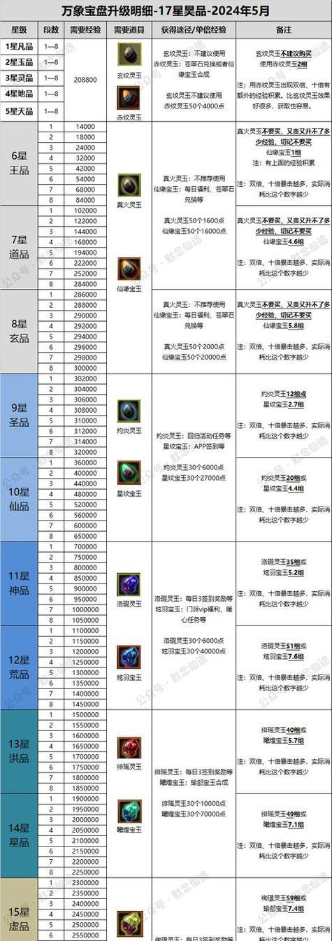 寻仙竞技场进入方法是什么？竞技场的规则有哪些？