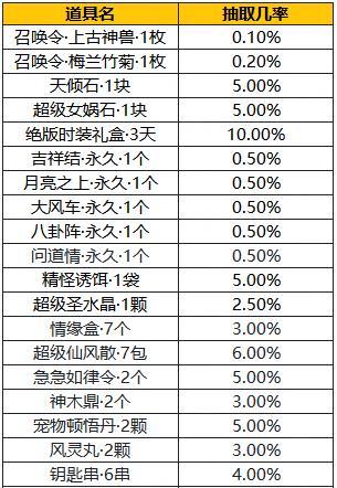 问道手游首饰进化属性方法？首饰进化的条件是什么？