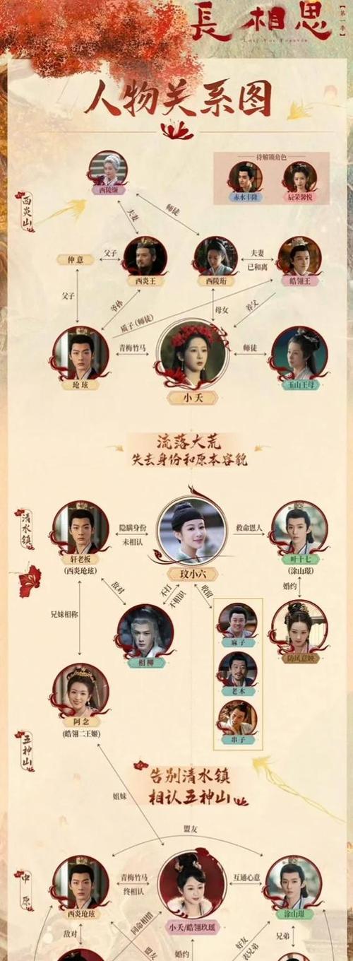 《奇门之上》攻略（掌握长相思技能）
