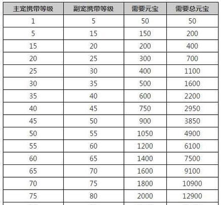问道老鼠战斗攻略是什么？老鼠副本如何高效攻略？