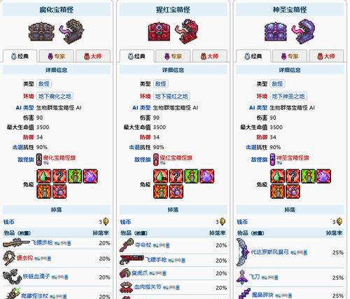 《泰拉瑞亚》游戏大宝箱怪掉落文详解（打败大宝箱怪）