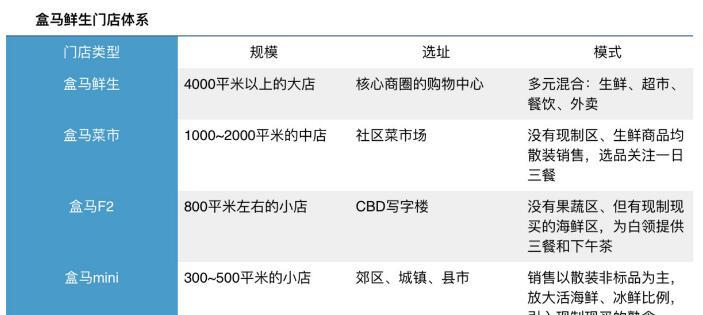 新区抢街坊的策略是什么？