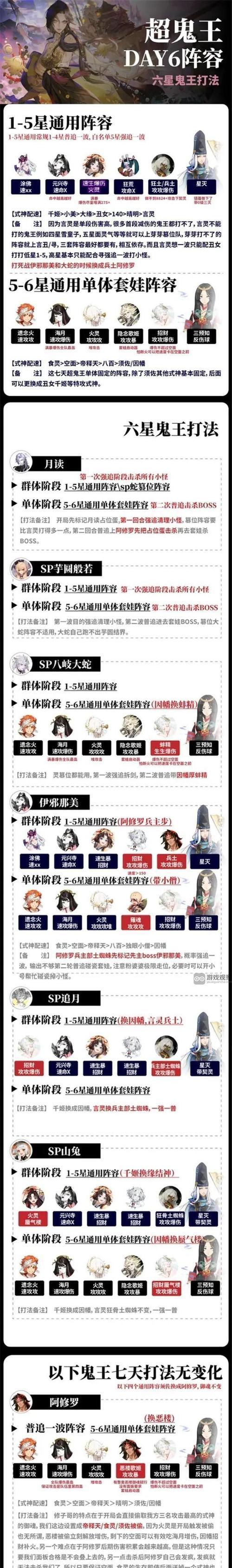 以阴阳师2024超鬼王，玩法攻略全网最详细版本（揭开阴阳师2024超鬼王的全新玩法）