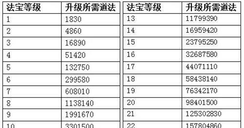 问道新法宝获取途径有哪些？