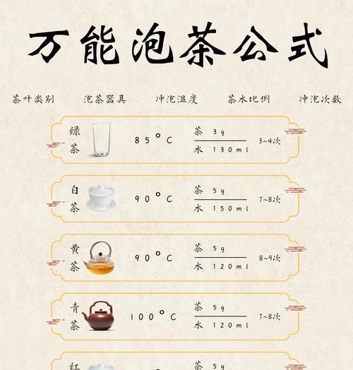 大话西游茶道制作方法是什么？茶道的正确步骤有哪些？