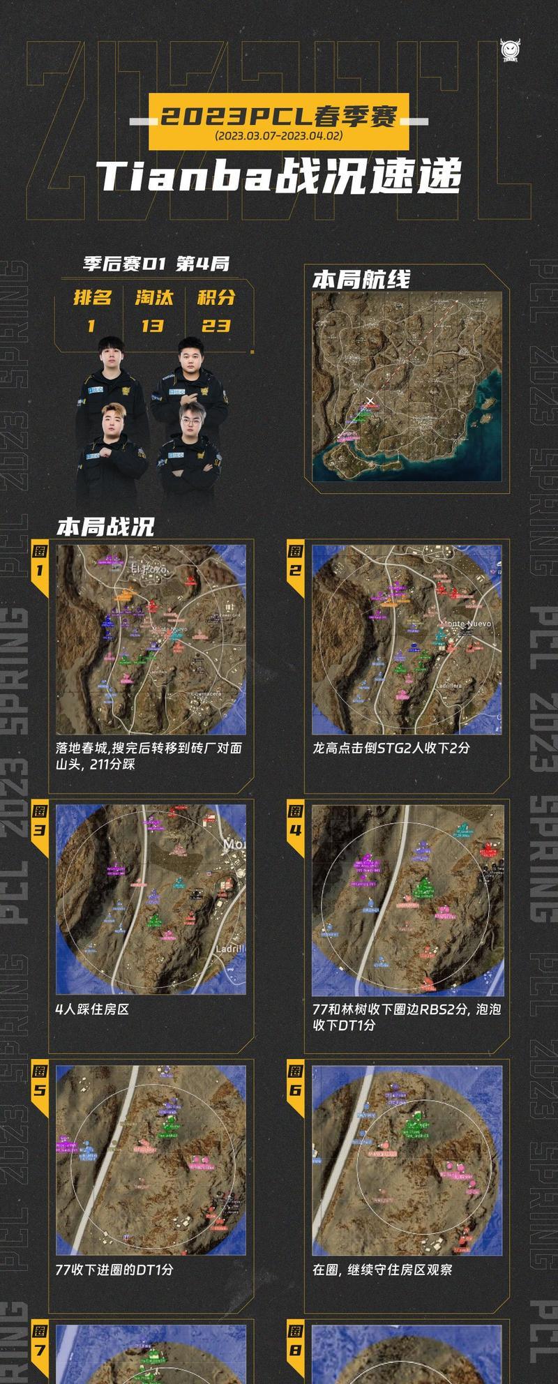 绝地求生荣耀航线玩法指南？