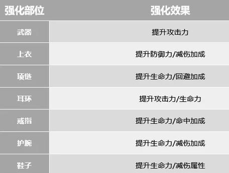《剑指江湖》装备养成攻略（合成、强化、精炼）