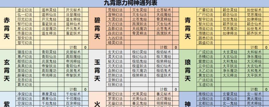 问道缥缈提升修为等级的方法有哪些？如何快速提升缥缈修为？