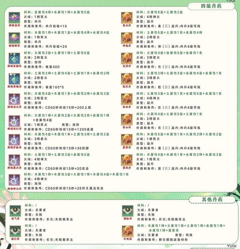 寻仙50亿经验丹使用方法是什么？如何快速获得经验？
