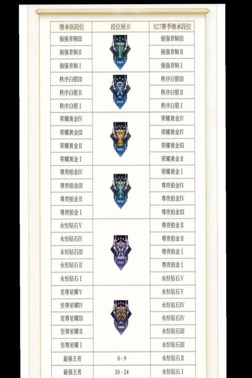 绝地求生大师段位如何保分？