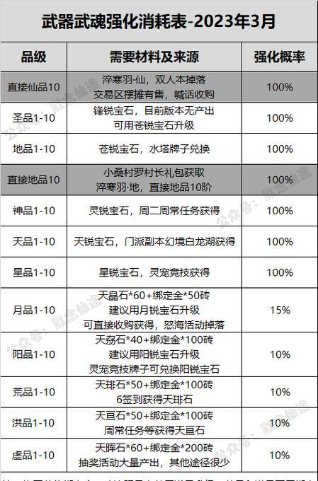 寻仙万象牌获取途径是什么？万象牌有何用途？
