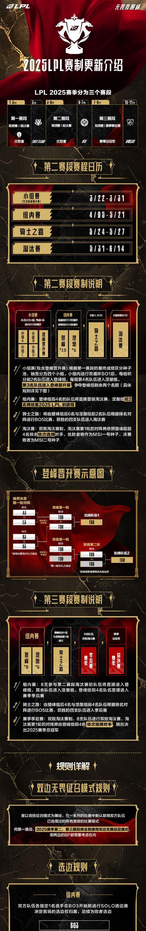 绝地求生排位赛制有何变化？新规则对玩家有何影响？