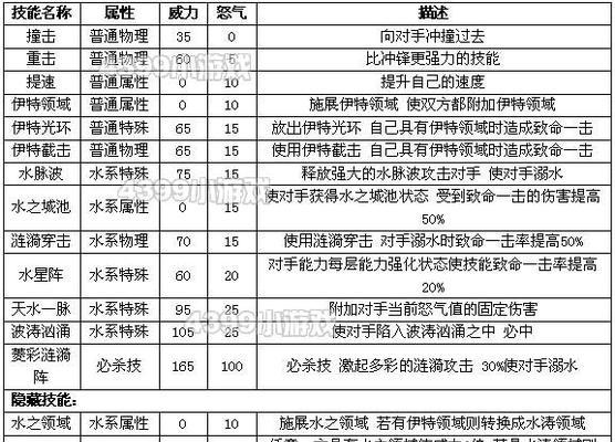 《斗罗大陆武魂觉醒》水系角色一览（水属性角色全面解析）