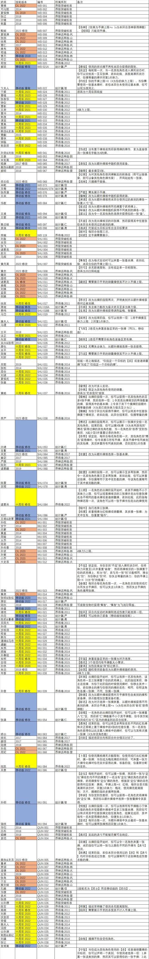 成为顶级玩家的必修课——三国杀传奇武将选择技巧（从选牌到发挥）