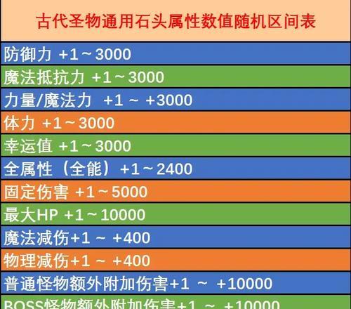 彩虹岛圣物任务完成方法是什么？