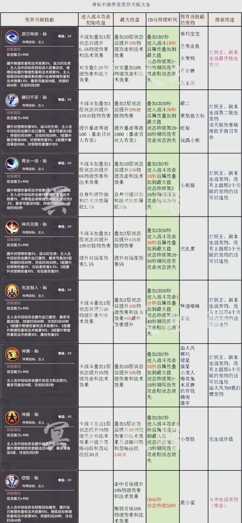 寻仙抓宠后退出方法是什么？退出后如何保存宠物？
