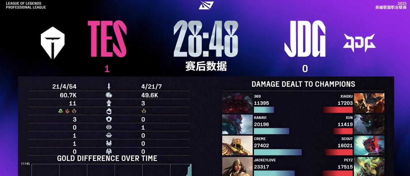 H4cker爆料Missing重回JDG了，wink没打几场就顶不住压力了！