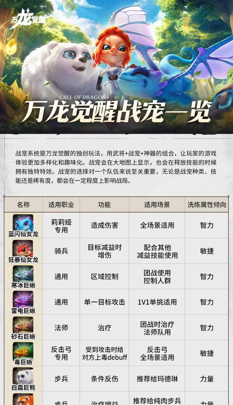 《游龙英雄》中的宠物熊猫为何是肉盾（探寻熊猫宠物在游戏中的优势与获取方式）