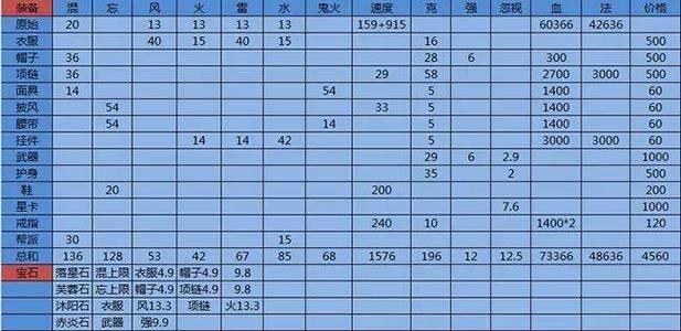 大话西游2克效果计算方法？