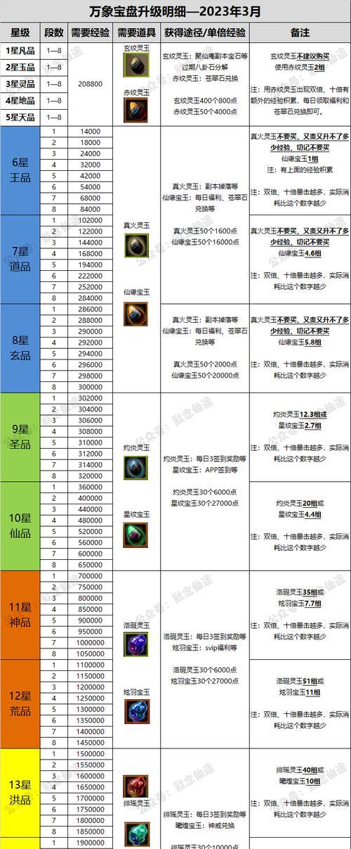 新寻仙活动周期如何计算？