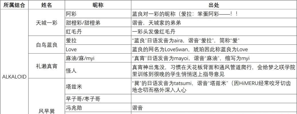《以偶像梦幻祭2名字特殊符号解析》（探秘游戏中隐藏的名字特殊符号）