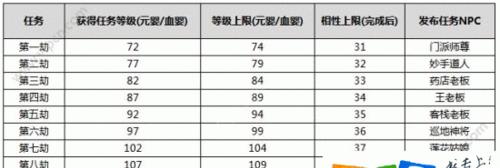 问道中经典元婴获取和培养方法是什么？