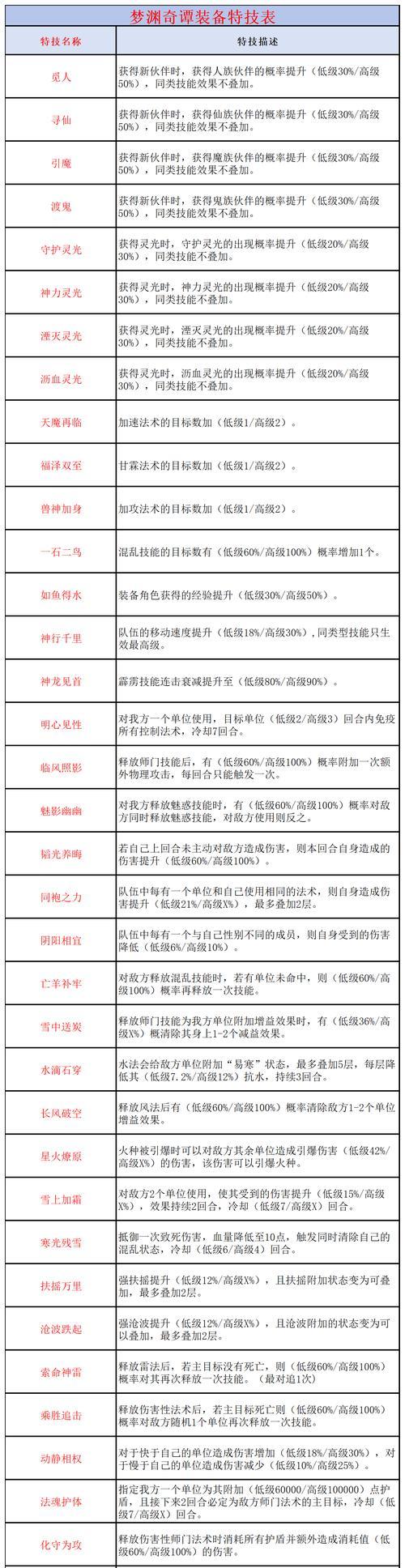 大话西游2中秘籍提取的步骤是什么？