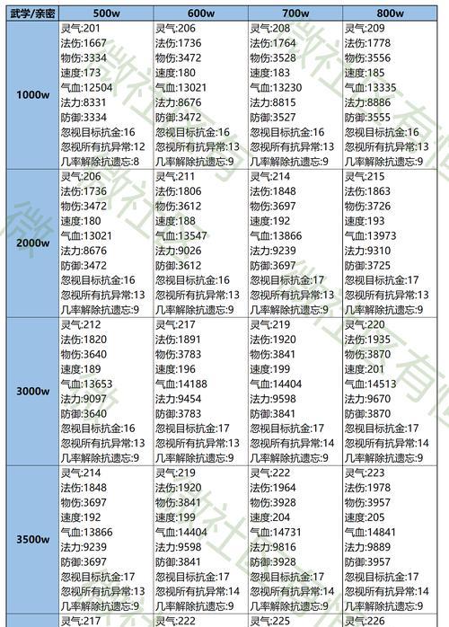 问道中仙气快速强化的方法是什么？