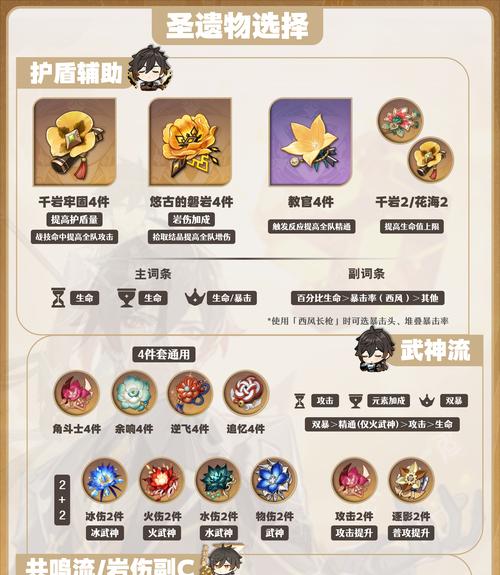 钟离如何搭配圣遗物与武器（挑战极限）