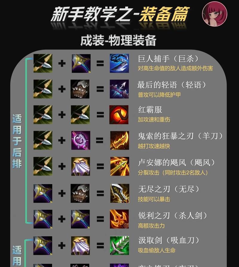出金装备摆放策略是什么？如何布局？