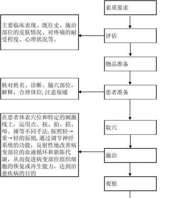 寻仙录炼丹操作流程是什么？