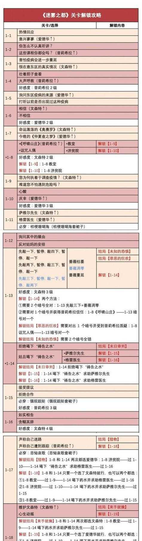 《迷雾之夏》第三章通关攻略（揭秘第三章的隐藏任务与BOSS战技巧）